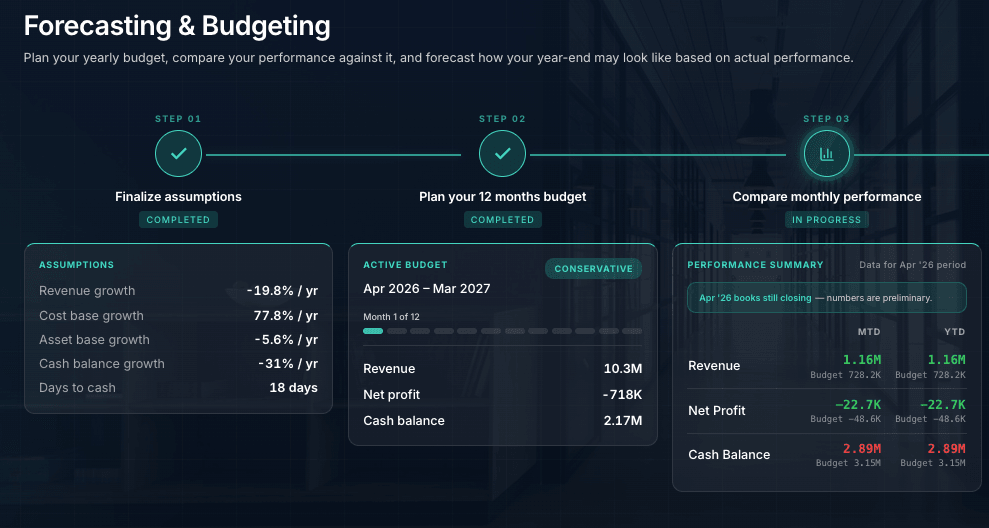 Orion — Forecasting & Budgeting screen