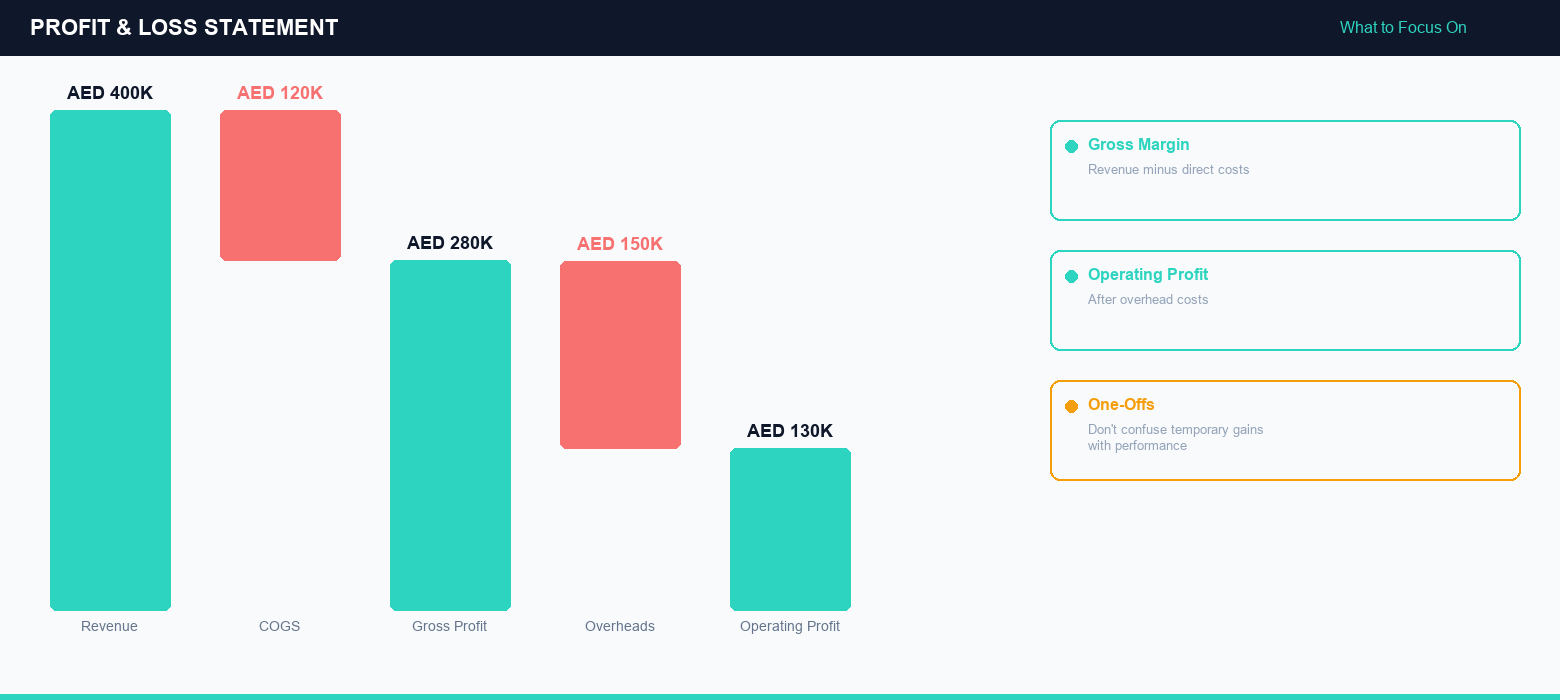 P&L Waterfall — Revenue to Operating Profit