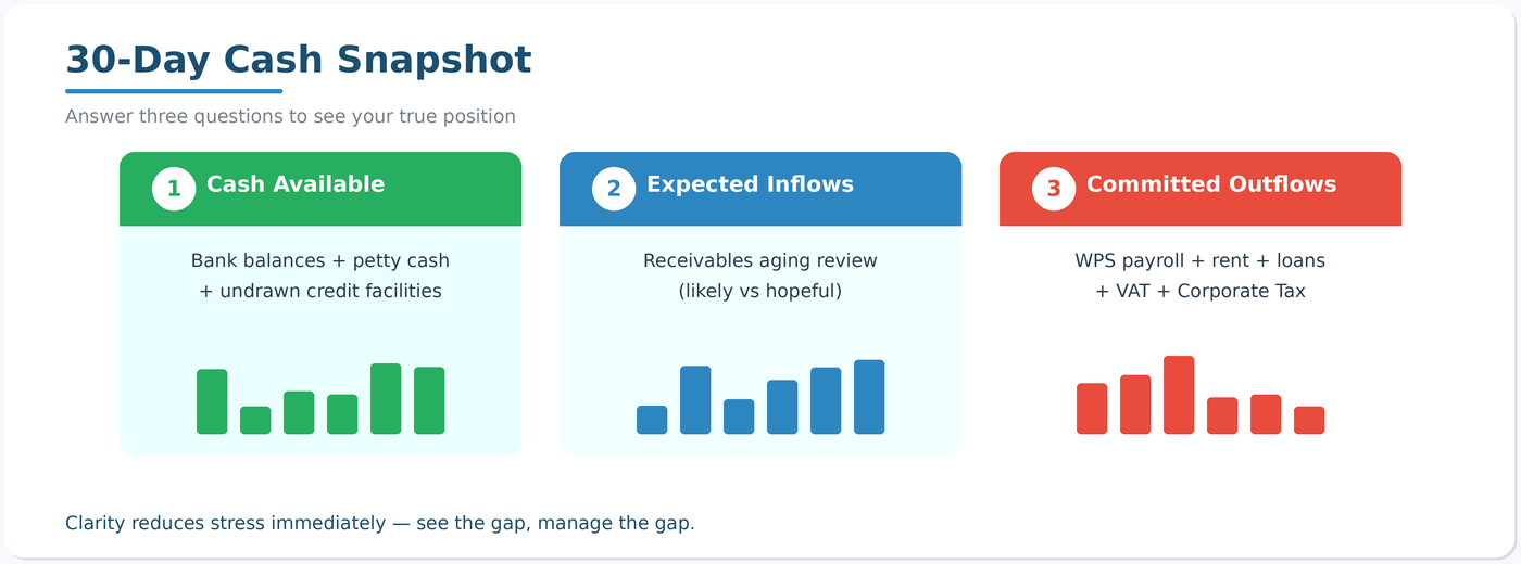 Map Your True Cash Position