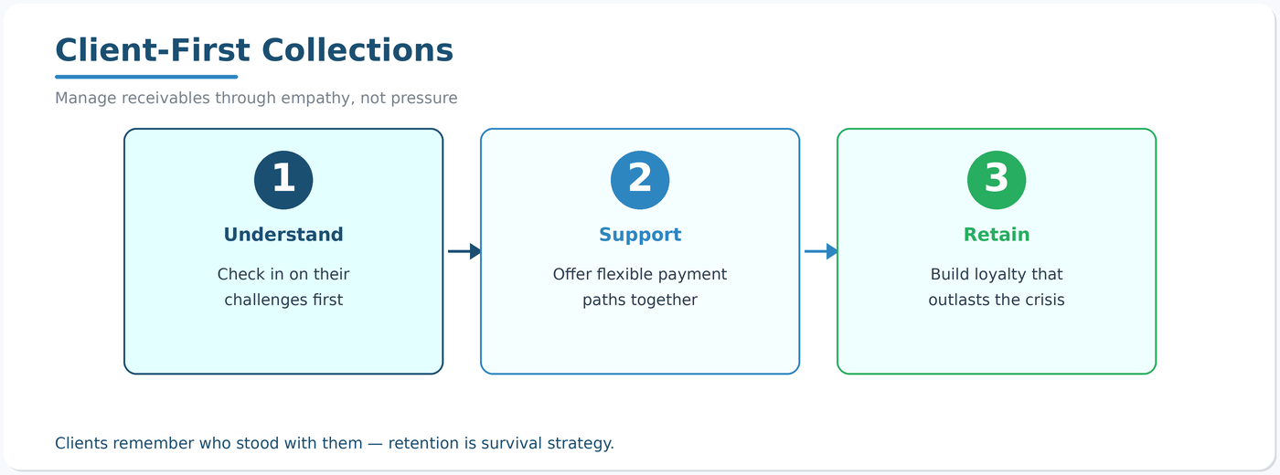 Strengthen Client Relationships
